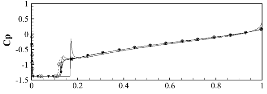 http://static.apub.kr/journalsite/sites/ask/2014-033-06/N0660330602/images/PIC7EEB.gif