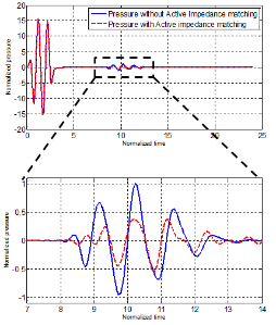 http://static.apub.kr/journalsite/sites/ask/2014-033-06/N0660330603/images/PIC90DD.gif