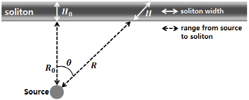 http://static.apub.kr/journalsite/sites/ask/2015-034-02/N0660340202/images/PICCA12.png