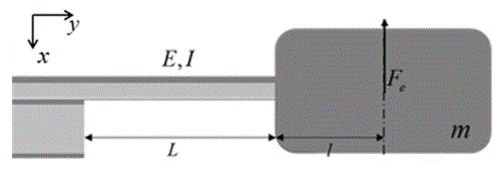 http://static.apub.kr/journalsite/sites/ask/2015-034-02/N0660340203/images/PIC762.gif