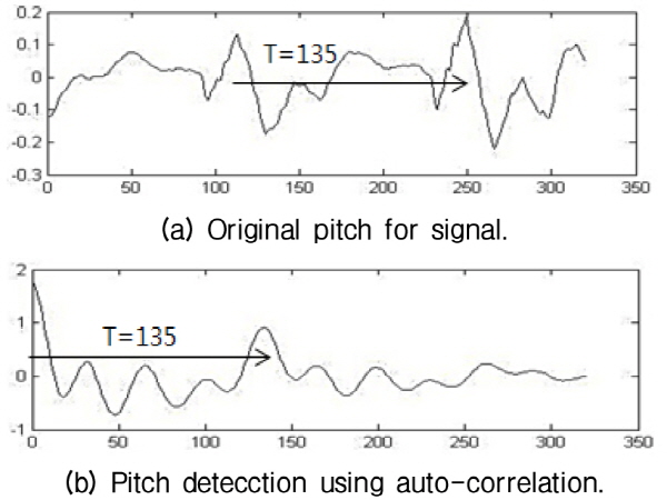 http://static.apub.kr/journalsite/sites/ask/2015-034-05/N0660340509/images/ASK_34_05_09_F2.jpg