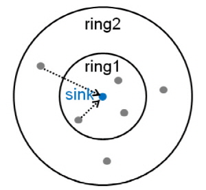 http://static.apub.kr/journalsite/sites/ask/2015-034-06/N0660340606/images/Figure_ASK_34_06_06_F2.jpg