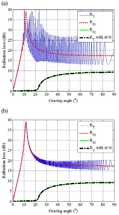 http://static.apub.kr/journalsite/sites/ask/2015-034-06/N0660340607/images/Figure_ASK_34_06_07_F6.jpg