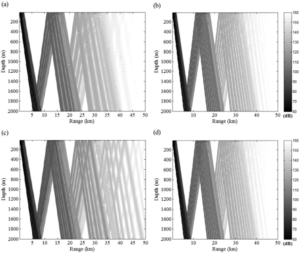 http://static.apub.kr/journalsite/sites/ask/2015-034-06/N0660340607/images/Figure_ASK_34_06_07_F7.jpg