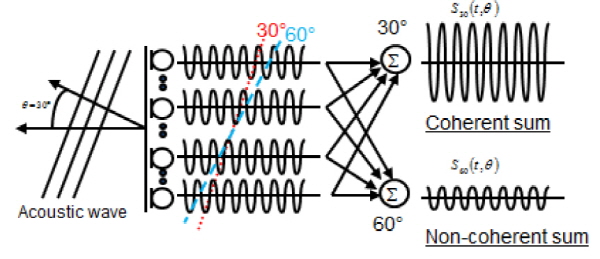 http://static.apub.kr/journalsite/sites/ask/2015-034-06/N0660340608/images/Figure_ASK_34_06_08_F1.jpg