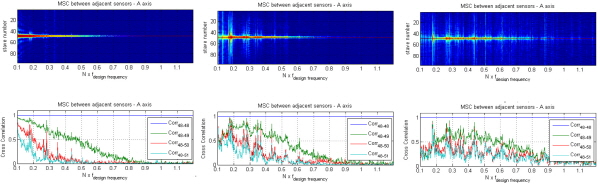 http://static.apub.kr/journalsite/sites/ask/2015-034-06/N0660340608/images/Figure_ASK_34_06_08_F13.jpg