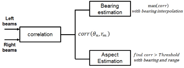 http://static.apub.kr/journalsite/sites/ask/2015-034-06/N0660340608/images/Figure_ASK_34_06_08_F3.jpg