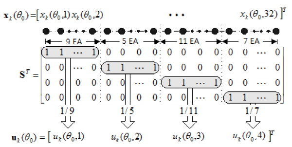 http://static.apub.kr/journalsite/sites/ask/2015-034-06/N0660340608/images/Figure_ASK_34_06_08_F4.jpg