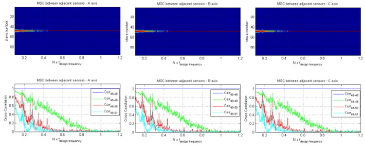 http://static.apub.kr/journalsite/sites/ask/2015-034-06/N0660340608/images/Figure_ASK_34_06_08_F9.jpg