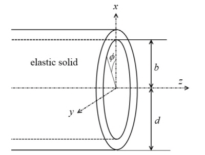 http://static.apub.kr/journalsite/sites/ask/2016-035-01/N0660350103/images/Figure_ASK_35_01_03_F1.jpg