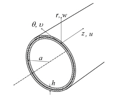 http://static.apub.kr/journalsite/sites/ask/2016-035-01/N0660350103/images/Figure_ASK_35_01_03_F2.jpg