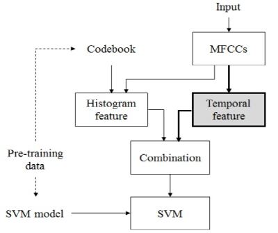 http://static.apub.kr/journalsite/sites/ask/2016-035-01/N0660350106/images/Figure_ASK_35_01_06_F1.jpg
