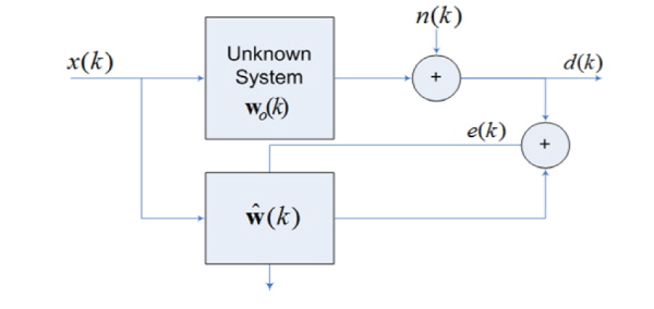 http://static.apub.kr/journalsite/sites/ask/2016-035-01/N0660350108/images/Figure_ASK_35_01_08_F1.jpg