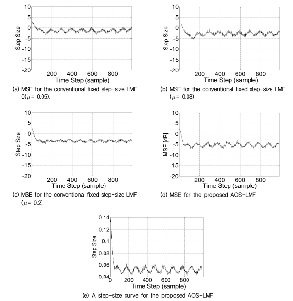http://static.apub.kr/journalsite/sites/ask/2016-035-01/N0660350108/images/Figure_ASK_35_01_08_F4.jpg