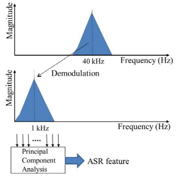 http://static.apub.kr/journalsite/sites/ask/2016-035-01/N0660350110/images/Figure_ASK_35_01_10_F6.jpg