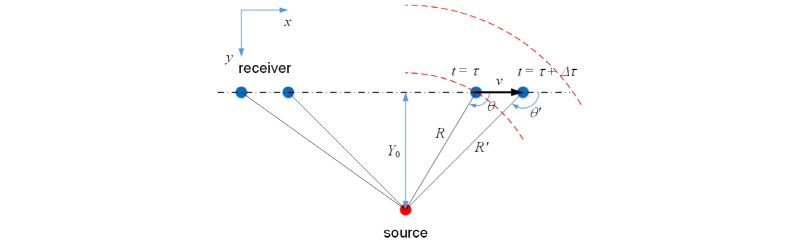 http://static.apub.kr/journalsite/sites/ask/2016-035-02/N0660350206/images/Figure_ASK_35_02_06_F1.jpg