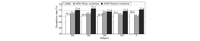 http://static.apub.kr/journalsite/sites/ask/2016-035-02/N0660350207/images/Figure_ASK_35_02_07_F7.jpg