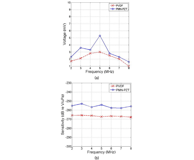 http://static.apub.kr/journalsite/sites/ask/2016-035-03/N0660350302/images/Figure_ASK_35_03_02_F5.jpg