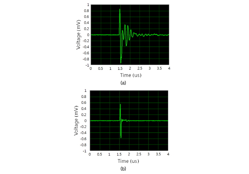 http://static.apub.kr/journalsite/sites/ask/2016-035-03/N0660350302/images/Figure_ASK_35_03_02_F7.jpg