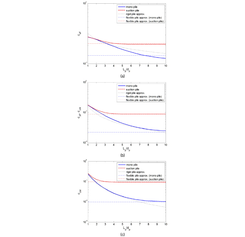 http://static.apub.kr/journalsite/sites/ask/2016-035-04/N0660350403/images/Figure_ASK_35_04_03_F2.jpg