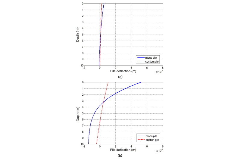 http://static.apub.kr/journalsite/sites/ask/2016-035-04/N0660350403/images/Figure_ASK_35_04_03_F4.jpg