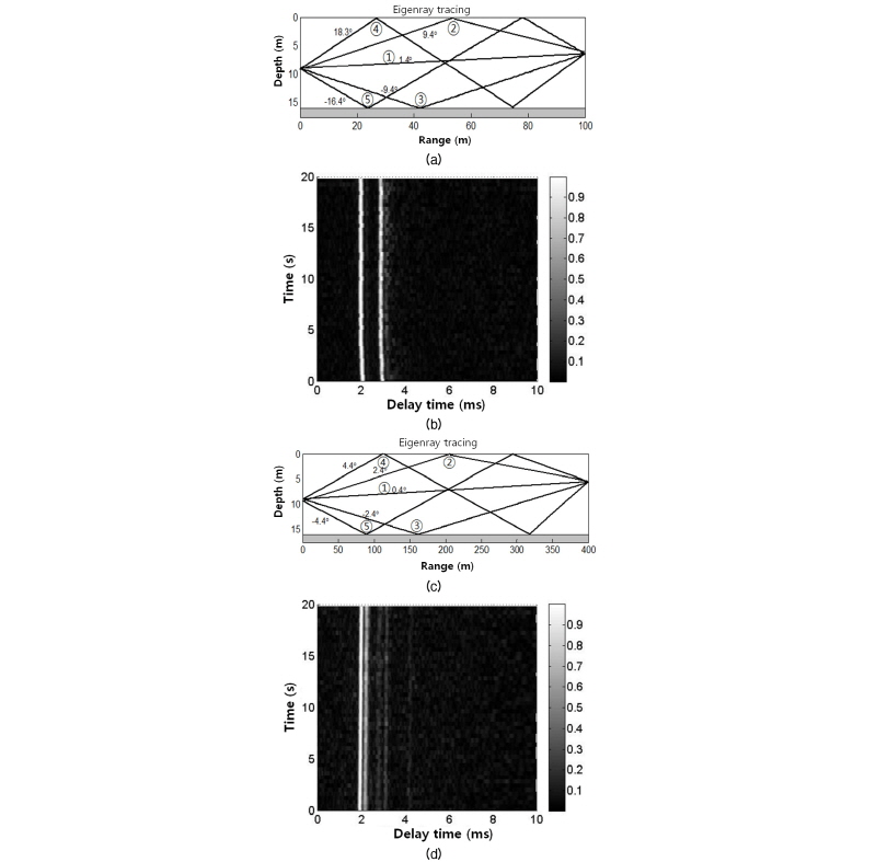 http://static.apub.kr/journalsite/sites/ask/2016-035-04/N0660350407/images/Figure_ASK_35_04_07_F5.jpg