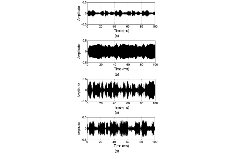 http://static.apub.kr/journalsite/sites/ask/2016-035-04/N0660350407/images/Figure_ASK_35_04_07_F8.jpg
