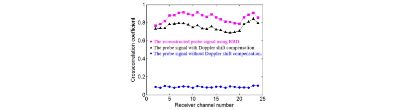 http://static.apub.kr/journalsite/sites/ask/2016-035-05/N0660350501/images/Figure_ASK_35_05_01_F13.jpg