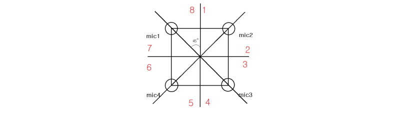 http://static.apub.kr/journalsite/sites/ask/2016-035-05/N0660350504/images/Figure_ASK_35_05_04_F14.jpg