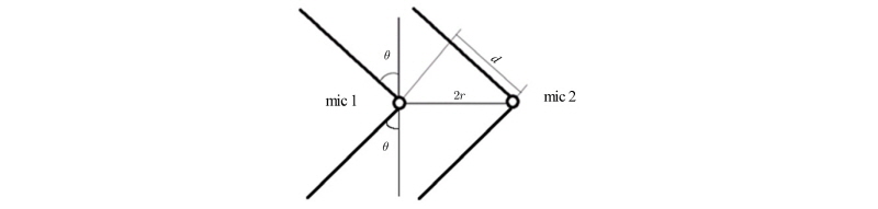 http://static.apub.kr/journalsite/sites/ask/2016-035-05/N0660350504/images/Figure_ASK_35_05_04_F2.jpg