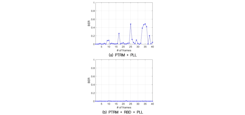 http://static.apub.kr/journalsite/sites/ask/2016-035-05/N0660350506/images/Figure_ASK_35_05_06_F15.jpg