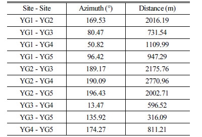http://static.apub.kr/journalsite/sites/ask/2016-035-06/N0660350601/images/Table_ASK_35_06_01_T2.jpg
