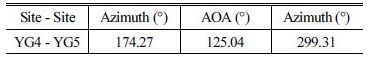 http://static.apub.kr/journalsite/sites/ask/2016-035-06/N0660350601/images/Table_ASK_35_06_01_T7.jpg
