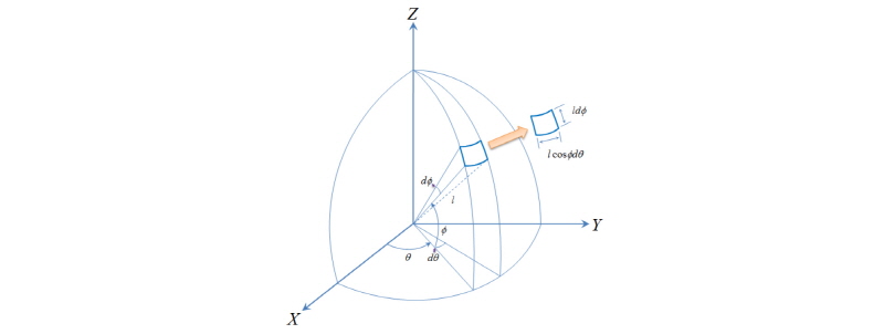 http://static.apub.kr/journalsite/sites/ask/2016-035-06/N0660350603/images/Figure_ASK_35_06_03_F2.jpg