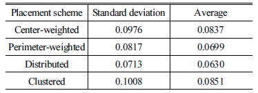 http://static.apub.kr/journalsite/sites/ask/2016-035-06/N0660350604/images/Table_ASK_35_06_04_T2.jpg