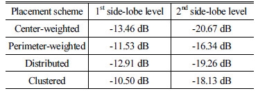 http://static.apub.kr/journalsite/sites/ask/2016-035-06/N0660350604/images/Table_ASK_35_06_04_T3.jpg