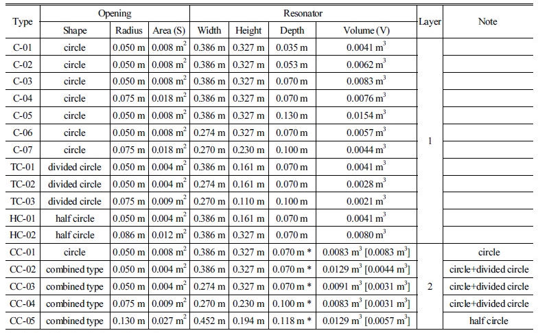 http://static.apub.kr/journalsite/sites/ask/2016-035-06/N0660350610/images/Table_ASK_35_06_10_T1.jpg