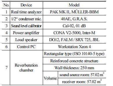 http://static.apub.kr/journalsite/sites/ask/2016-035-06/N0660350610/images/Table_ASK_35_06_10_T2.jpg