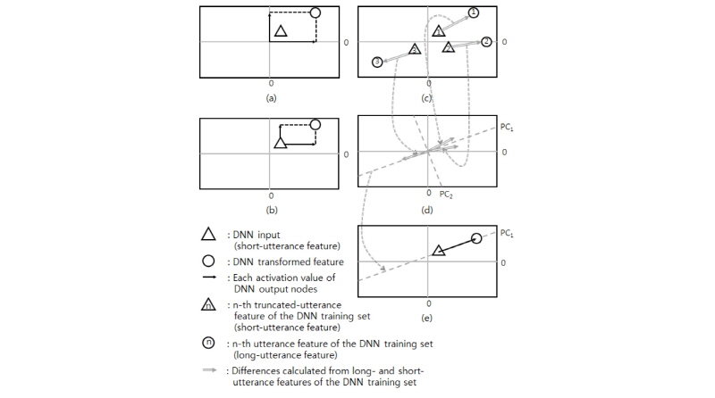 http://static.apub.kr/journalsite/sites/ask/2016-035-06/N0660350611/images/Figure_ASK_35_06_11_F3.jpg