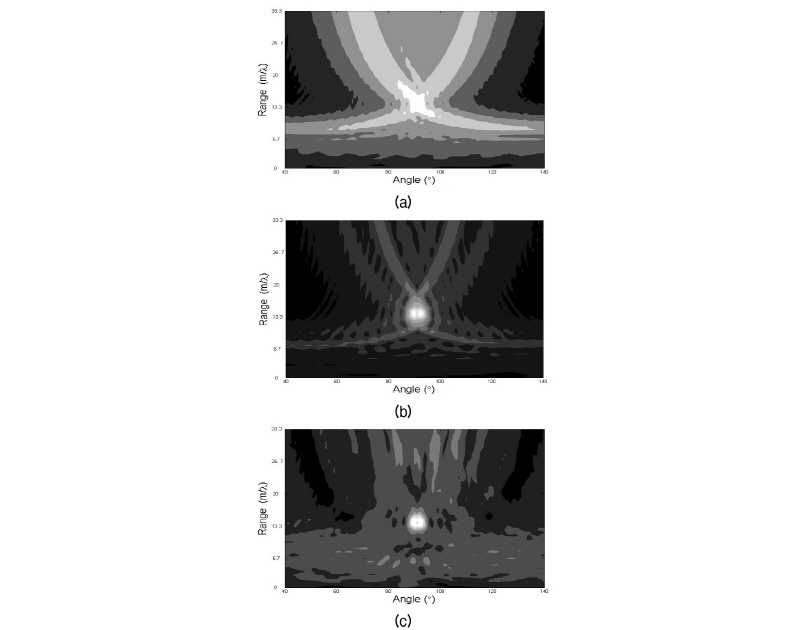 http://static.apub.kr/journalsite/sites/ask/2017-036-02/N0660360202/images/Figure_ASK_36_02_02_F5.jpg