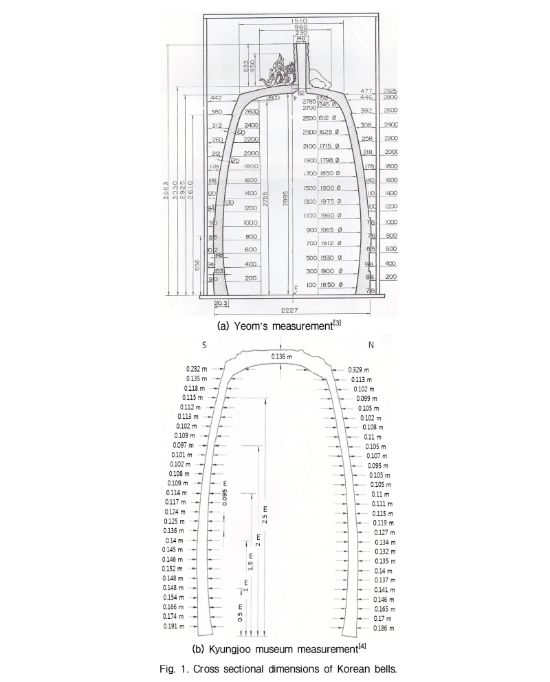 http://static.apub.kr/journalsite/sites/ask/2017-036-03/N0660360306/images/Figure_ASK_36_03_06_F1.jpg