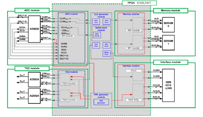 http://static.apub.kr/journalsite/sites/ask/2017-036-04/N0660360402/images/Figure_ASK_36_04_02_F3.jpg