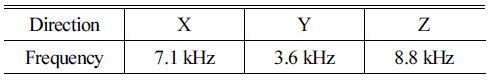 http://static.apub.kr/journalsite/sites/ask/2017-036-04/N0660360403/images/Table_ASK_36_04_03_T2.jpg
