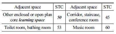 http://static.apub.kr/journalsite/sites/ask/2017-036-05/N0660360506/images/Table_ASK_36_05_06_T1.jpg