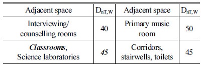 http://static.apub.kr/journalsite/sites/ask/2017-036-05/N0660360506/images/Table_ASK_36_05_06_T2.jpg