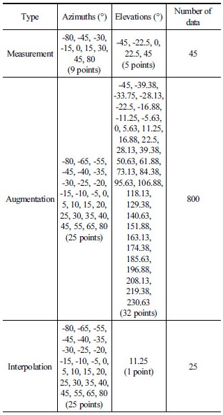 http://static.apub.kr/journalsite/sites/ask/2017-036-05/N0660360507/images/Table_ASK_36_05_07_T1.jpg