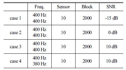 http://static.apub.kr/journalsite/sites/ask/2017-036-06/N0660360604/images/Table_ASK_36_06_04_T1.jpg