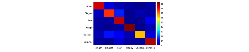 http://static.apub.kr/journalsite/sites/ask/2017-036-06/N0660360606/images/Figure_ASK_36_06_06_F3.jpg