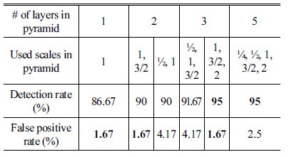 http://static.apub.kr/journalsite/sites/ask/2018-037-01/N0660370102/images/Table_ASK_37_01_02_T1.jpg