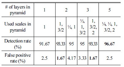 http://static.apub.kr/journalsite/sites/ask/2018-037-01/N0660370102/images/Table_ASK_37_01_02_T2.jpg